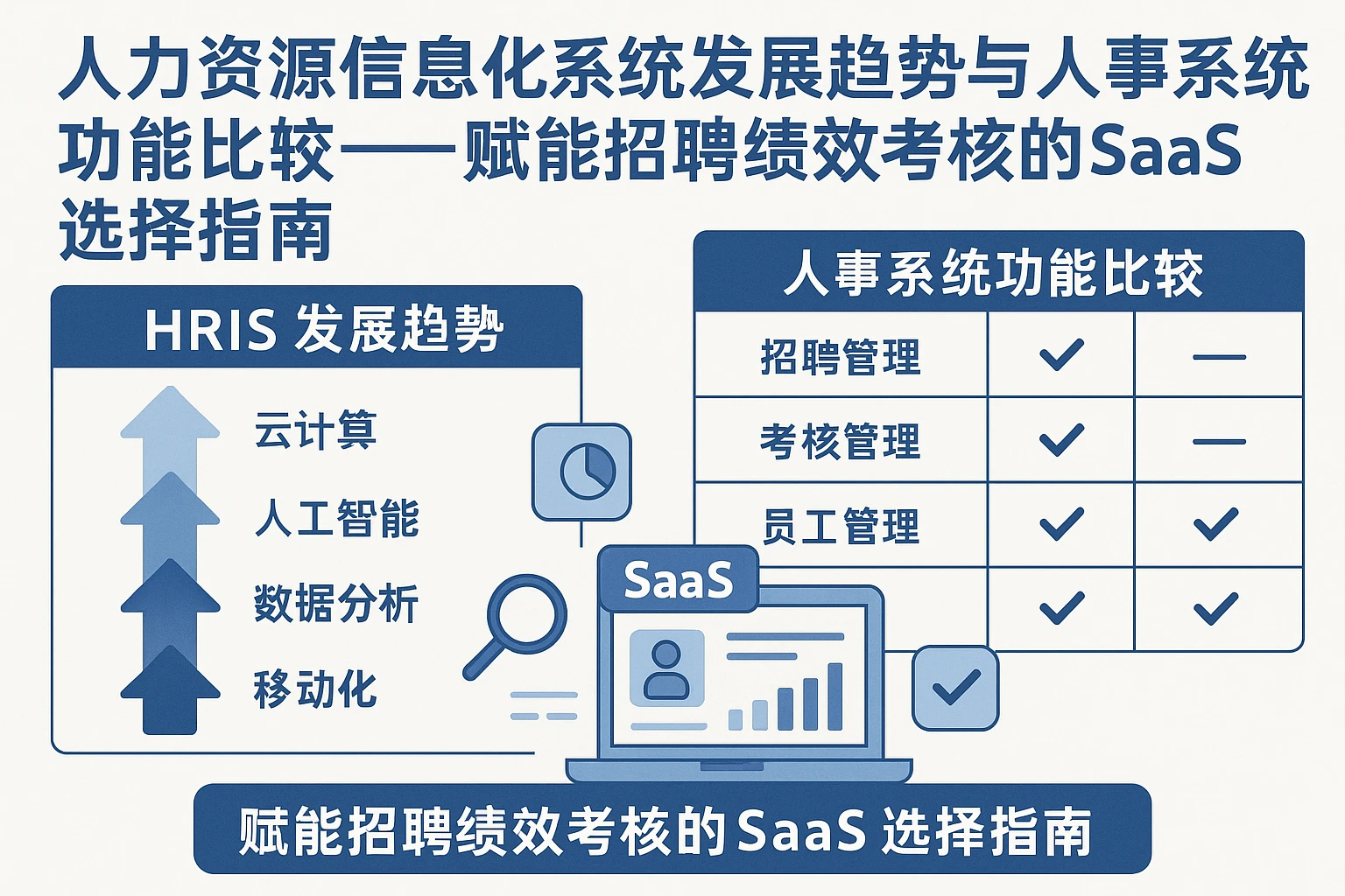 人力资源信息化系统发展趋势与人事系统功能比较——赋能招聘绩效考核的SaaS选择指南