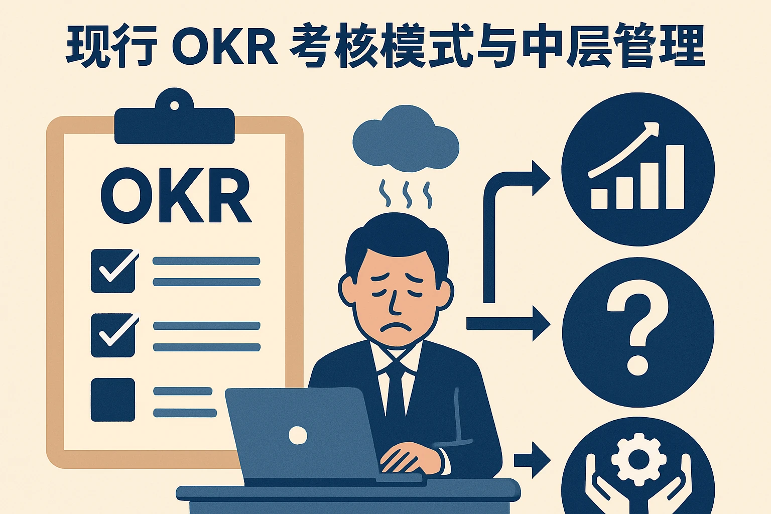 现行OKR考核模式与中层管理困境