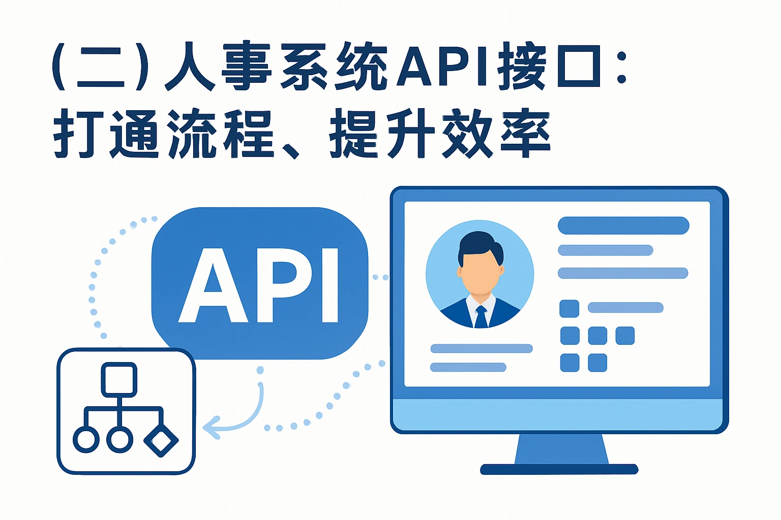 （二）人事系统API接口：打通流程，提升效率