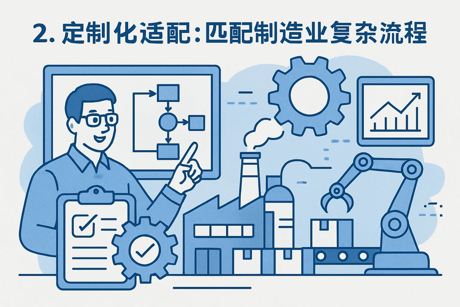 2. 定制化适配：匹配制造业复杂流程