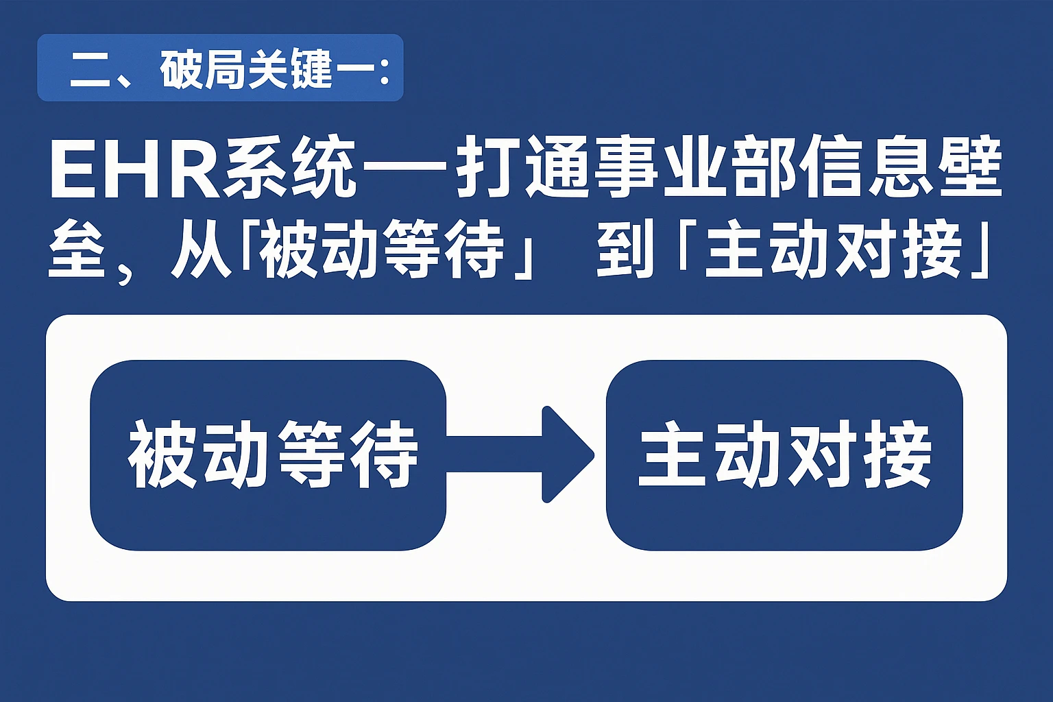 二、破局关键一：EHR系统——打通事业部信息壁垒，从「被动等待」到「主动对接」