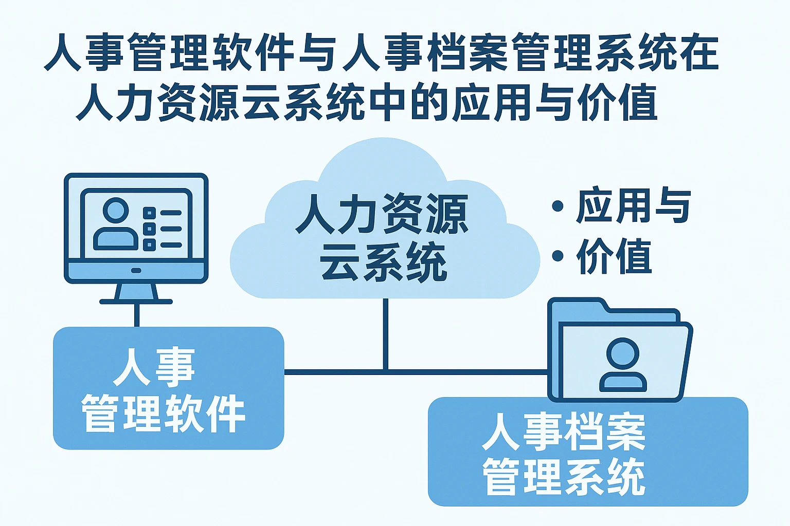 人事管理软件与人事档案管理系统在人力资源云系统中的应用与价值