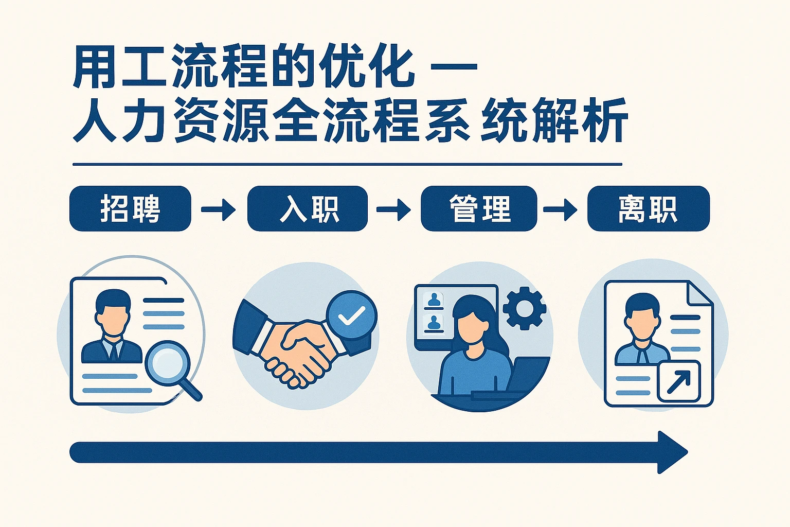 用工流程的优化 —— 人力资源全流程系统解析