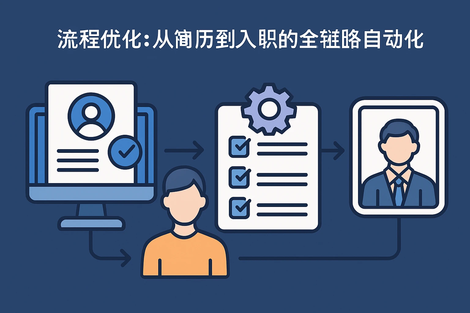 2. 流程优化：从简历到入职的全链路自动化