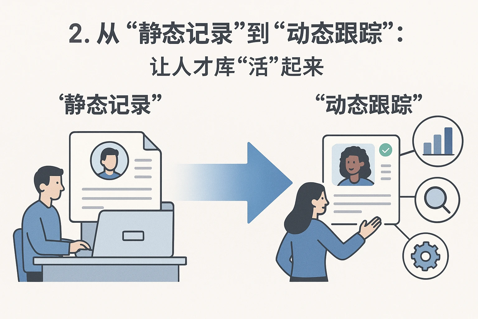2. 从“静态记录”到“动态跟踪”：让人才库“活”起来