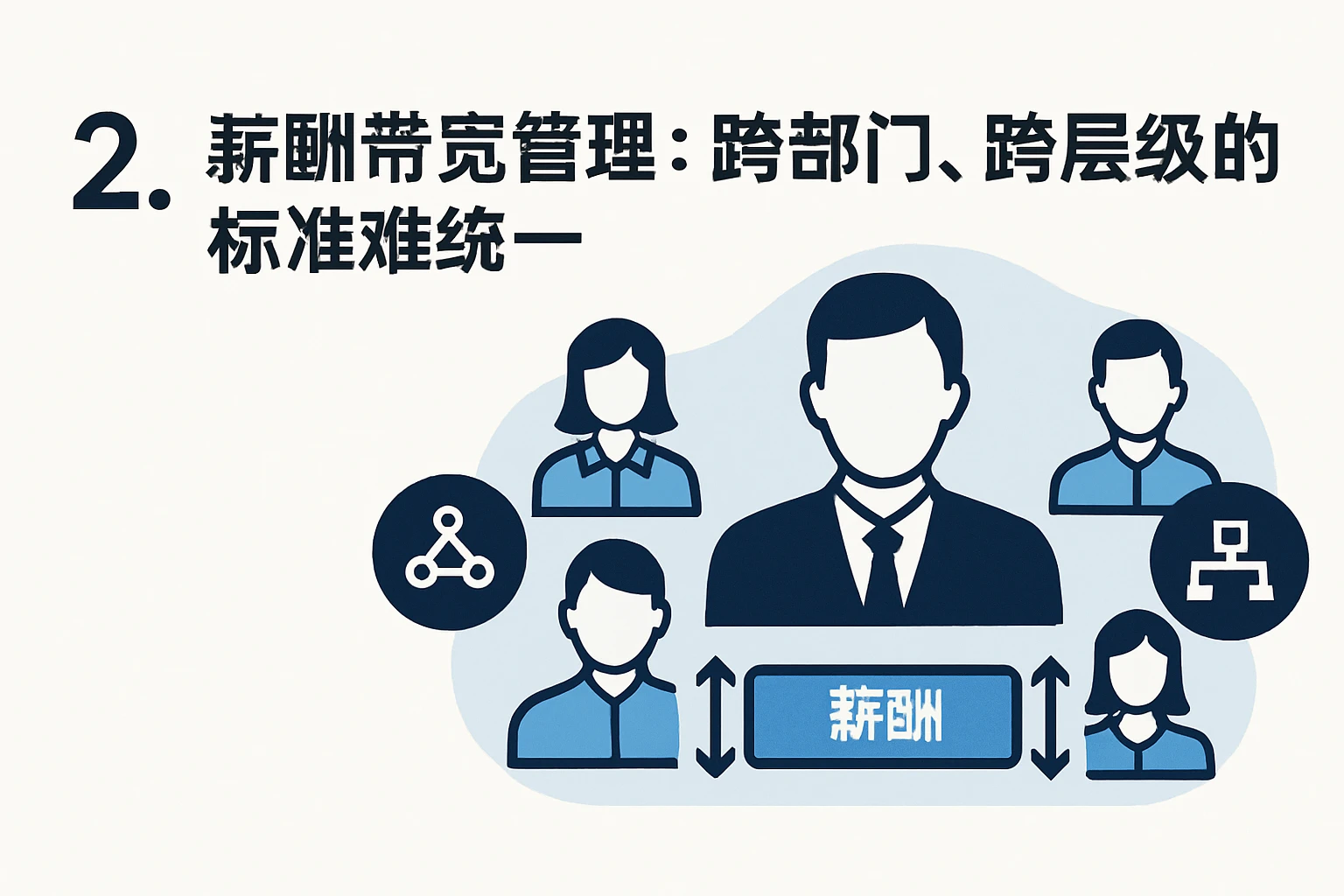 2. 薪酬带宽管理：跨部门、跨层级的标准难统一