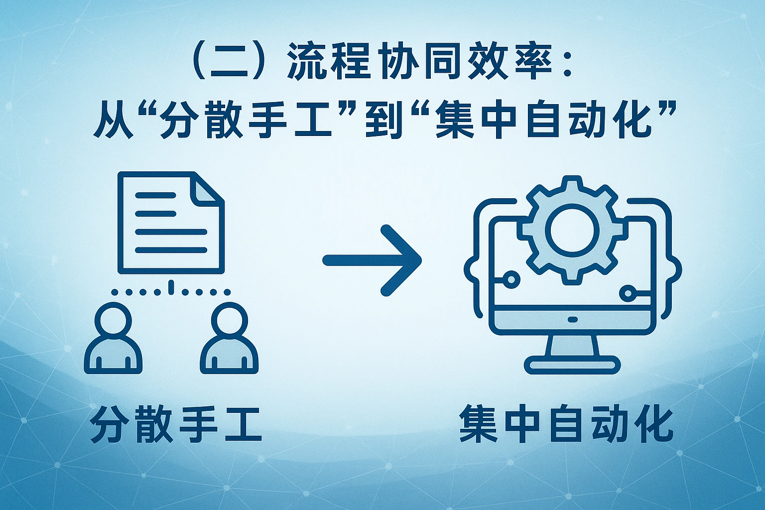 （二）流程协同效率：从“分散手工”到“集中自动化”