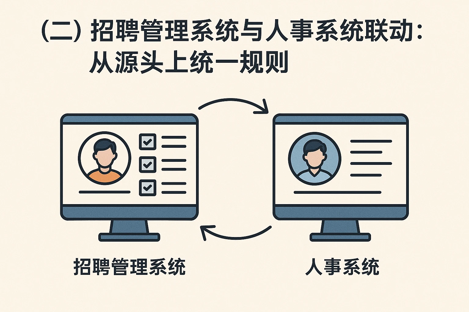 （二）招聘管理系统与人事系统联动：从源头上统一规则