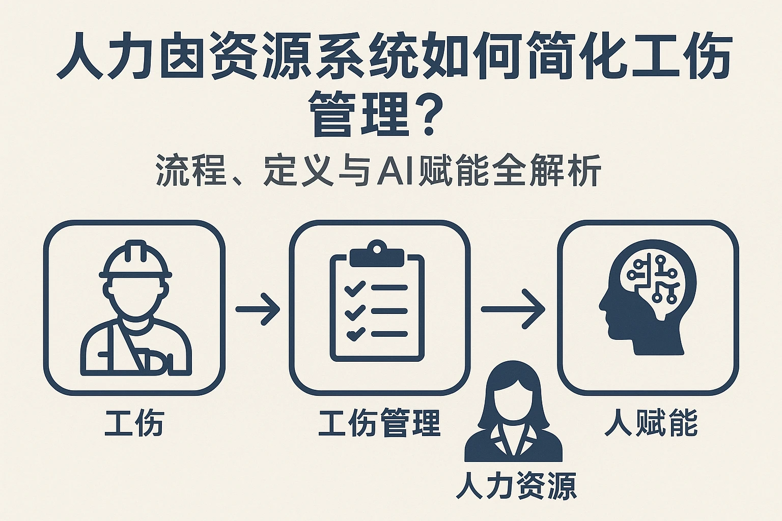 人力资源系统如何简化工伤管理？流程、定义与AI赋能全解析