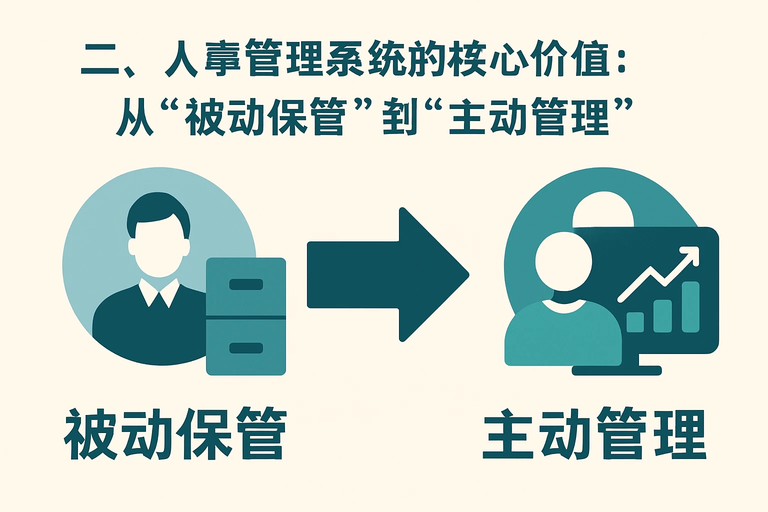 二、人事管理系统的核心价值：从“被动保管”到“主动管理”
