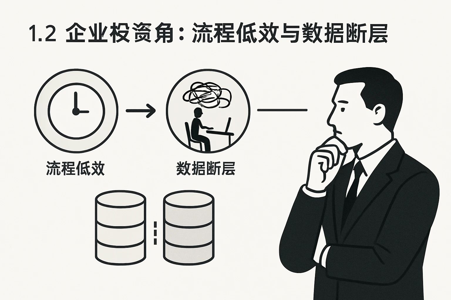 1.2 企业视角：流程低效与数据断层