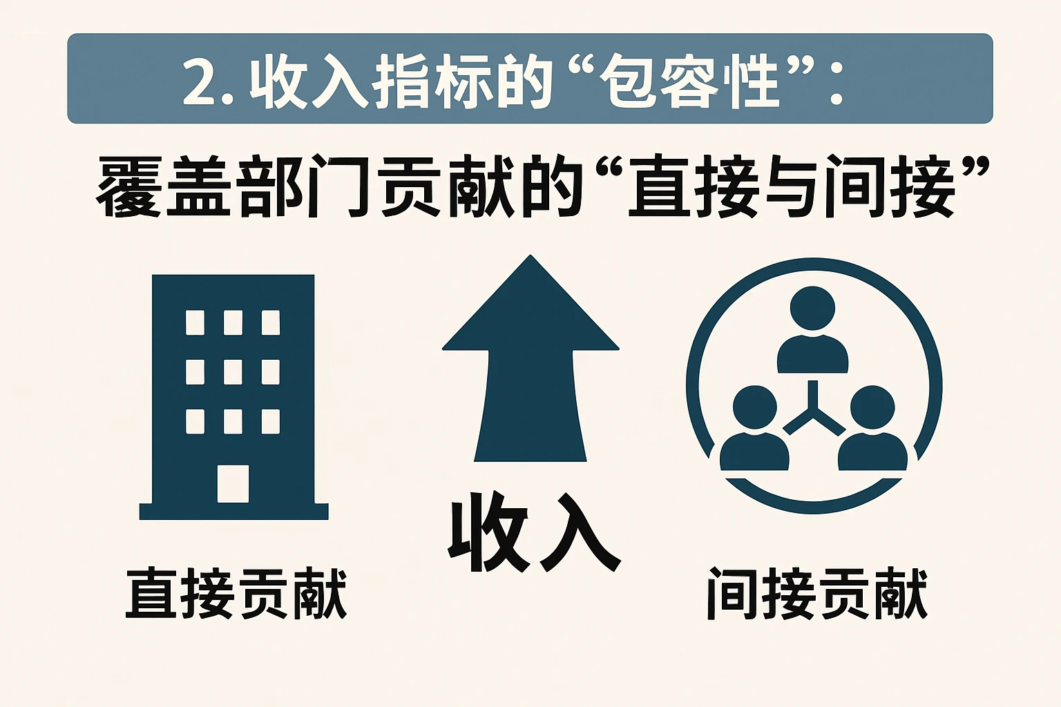 2. 收入指标的“包容性”：覆盖部门贡献的“直接与间接”