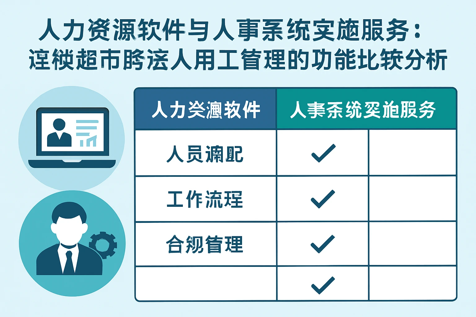 人力资源软件与人事系统实施服务：连锁超市跨法人用工管理的功能比较分析