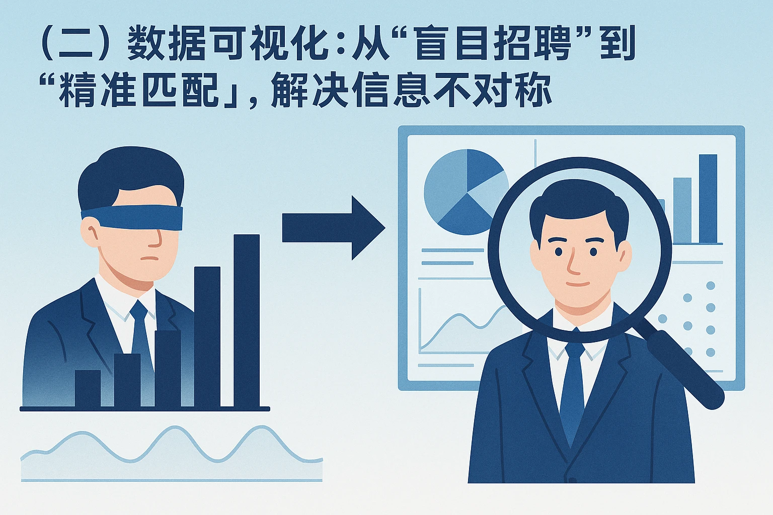 （二）数据可视化：从“盲目招聘”到“精准匹配”，解决信息不对称