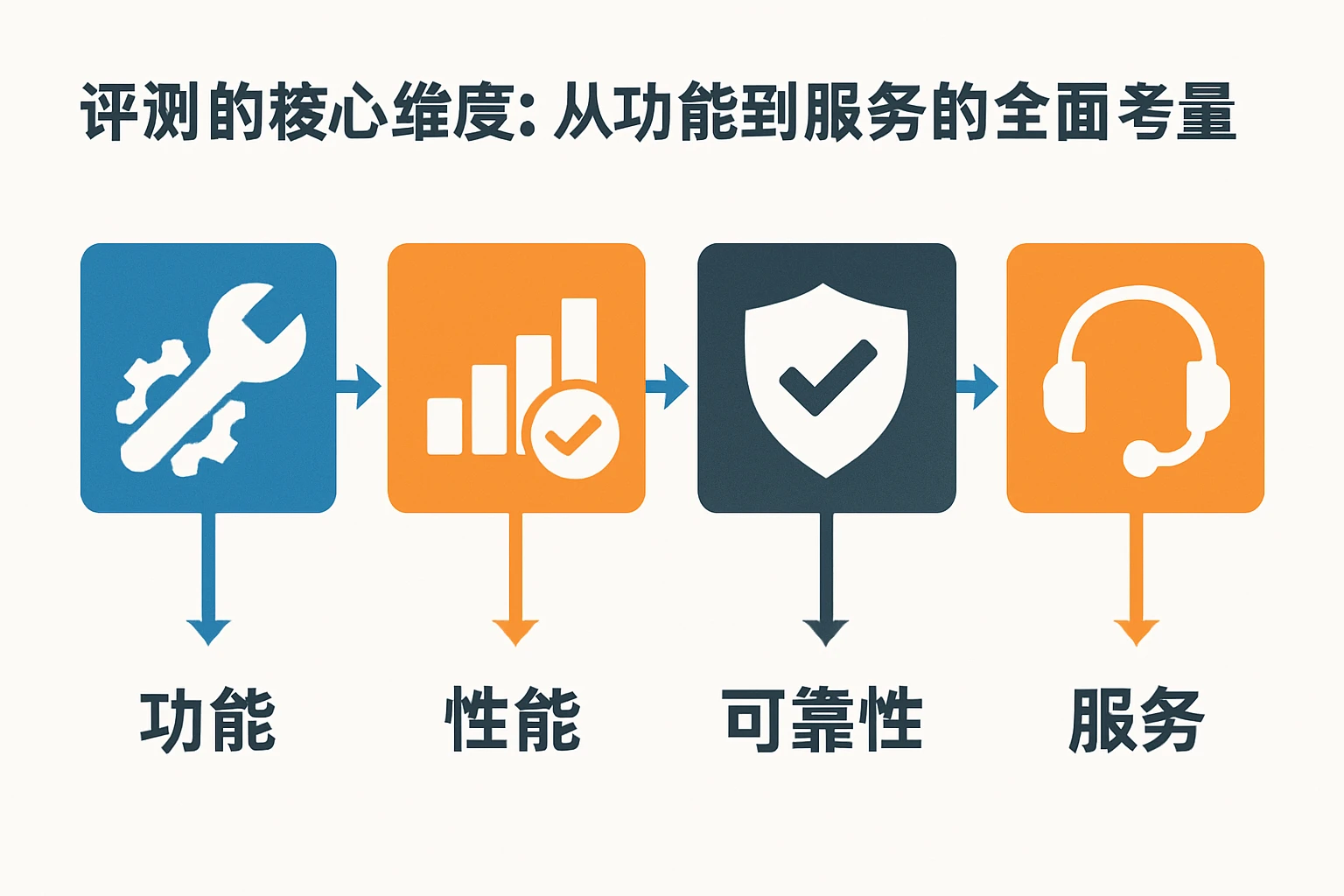 2. 评测的核心维度：从功能到服务的全面考量