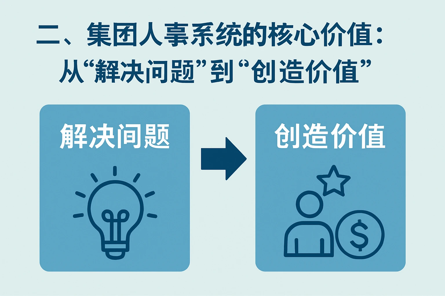 二、集团人事系统的核心价值：从“解决问题”到“创造价值”