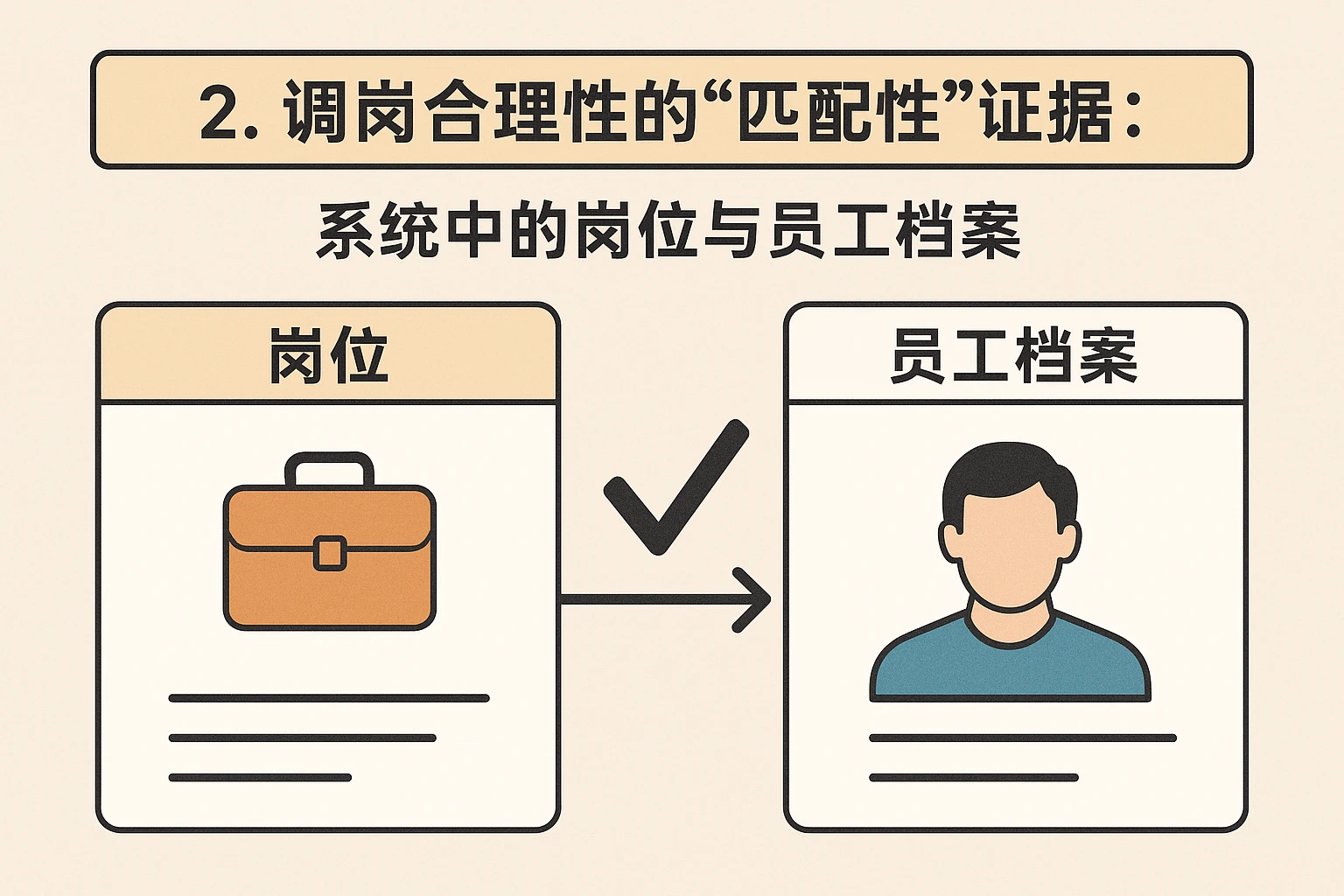 2. 调岗合理性的“匹配性”证据:系统中的岗位与员工档案