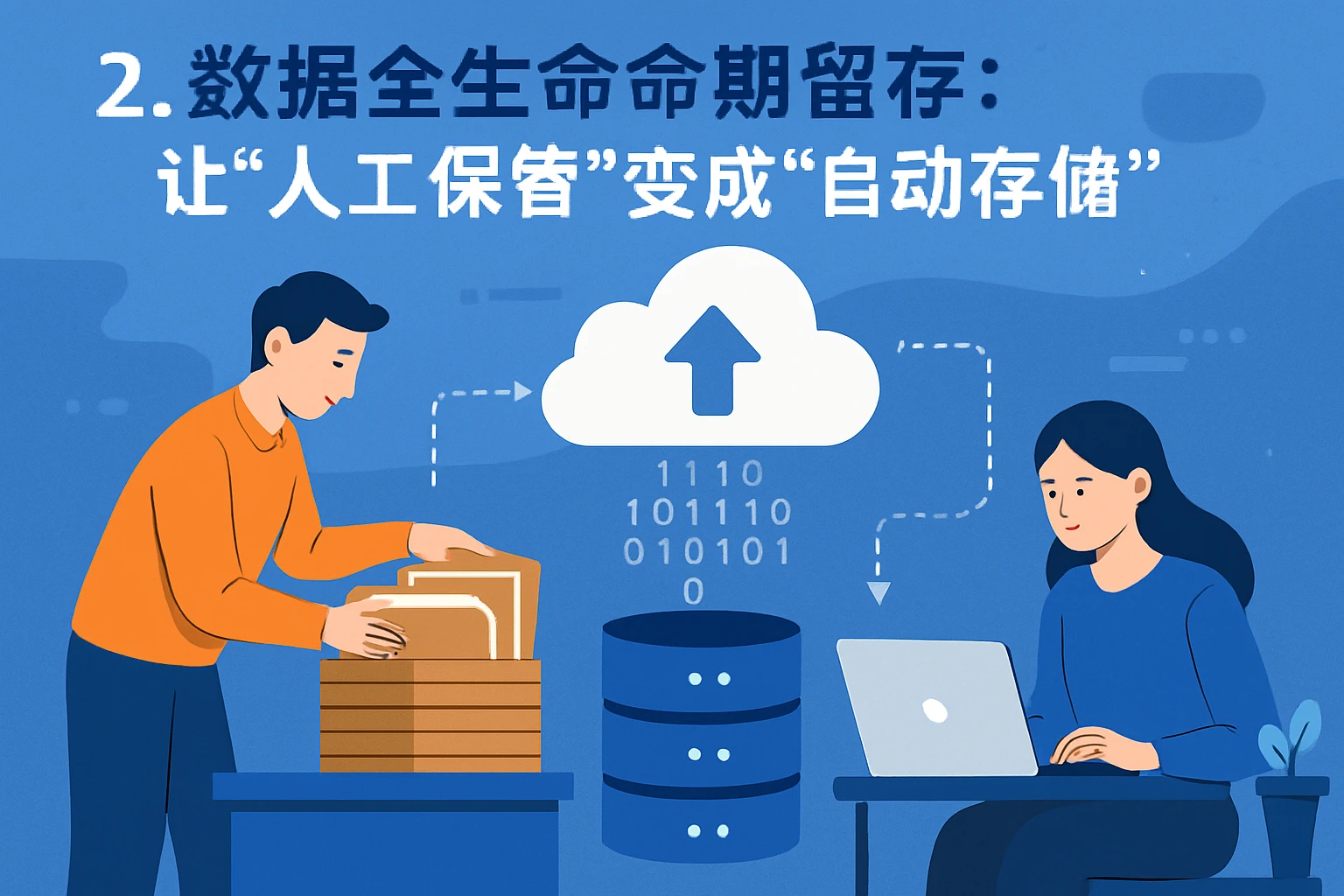 2. 数据全生命周期留存：让“人工保管”变成“自动存储”