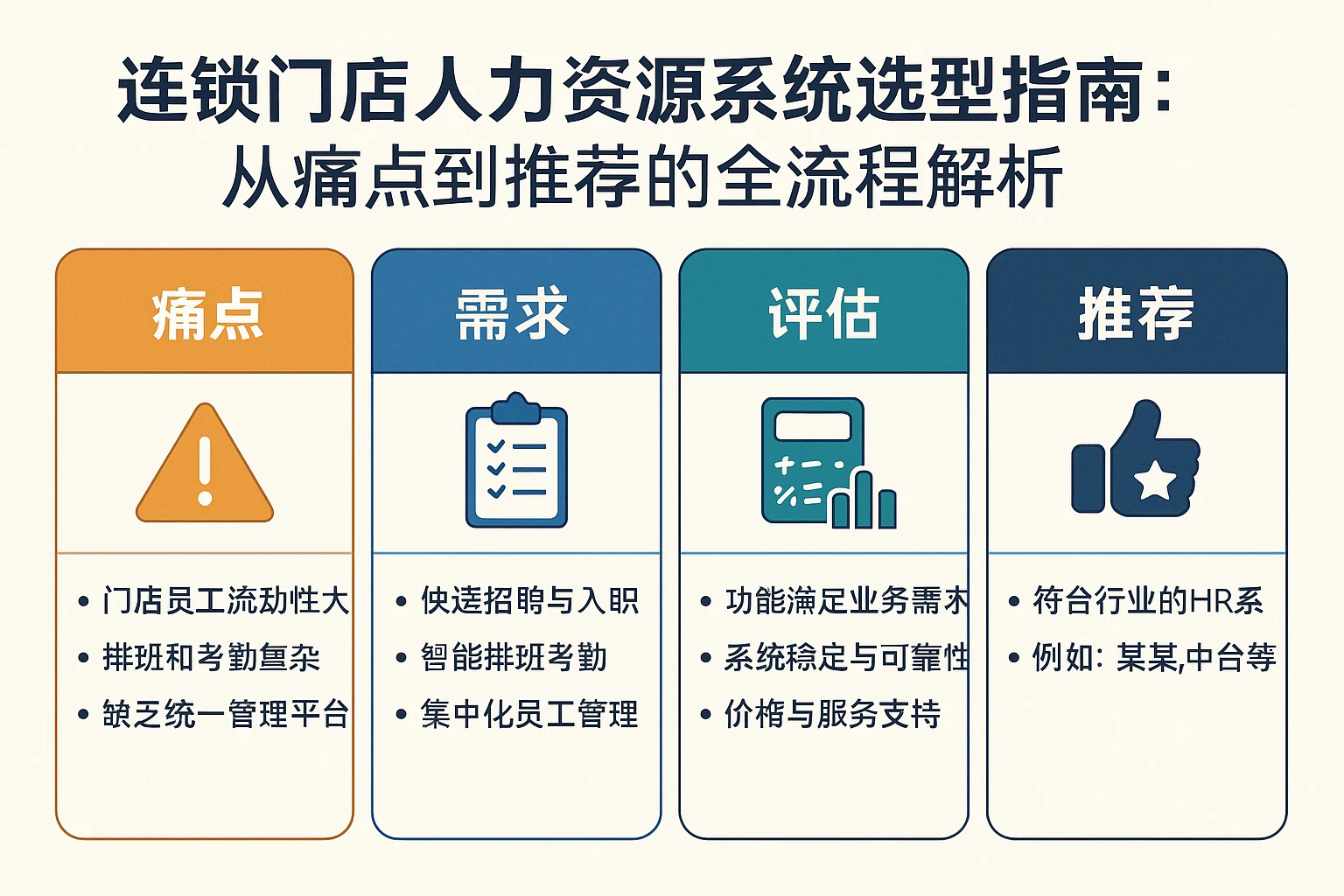 连锁门店人力资源系统选型指南：从痛点到推荐的全流程解析