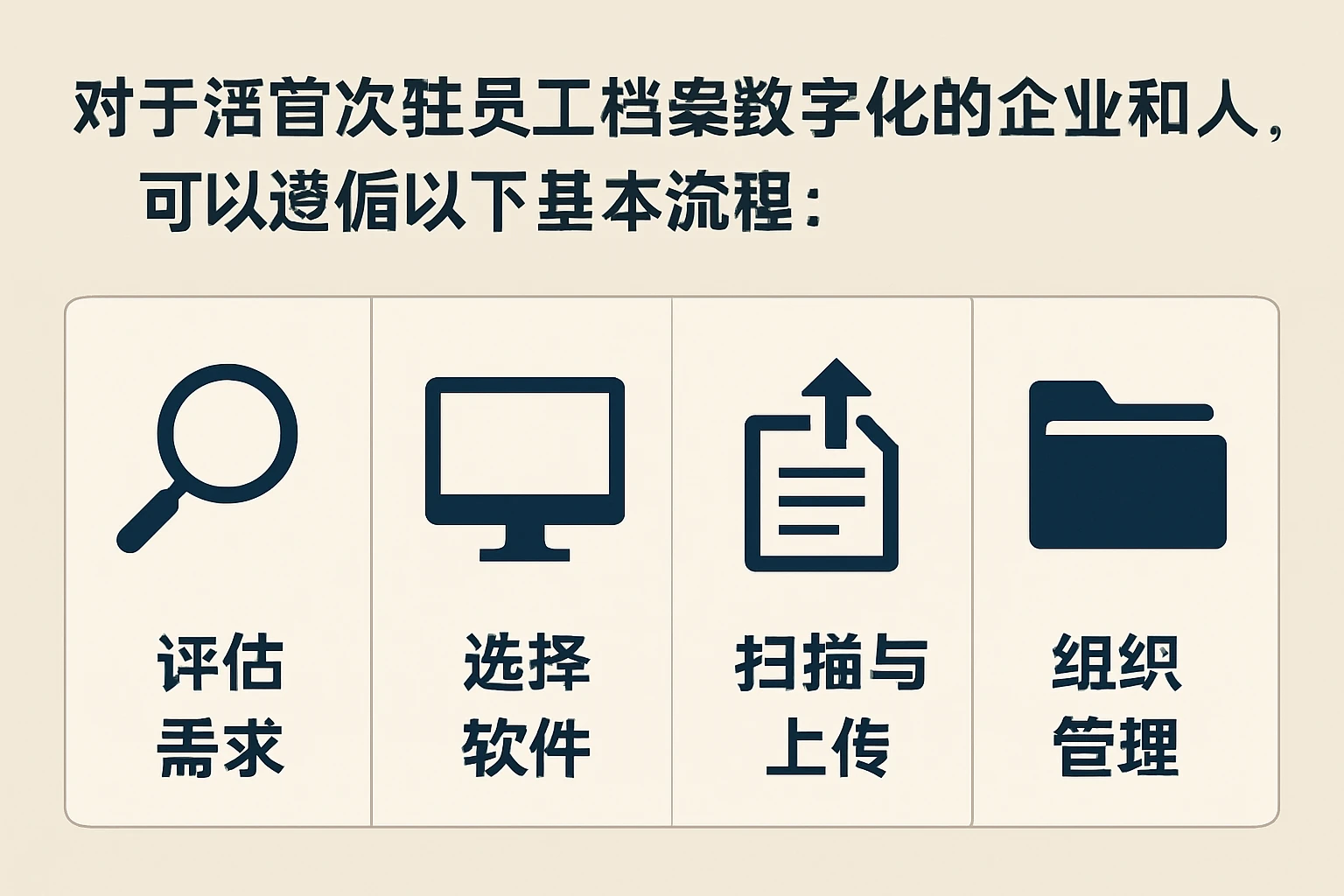 对于首次接触员工档案数字化的企业和个人，可以遵循以下基本流程：