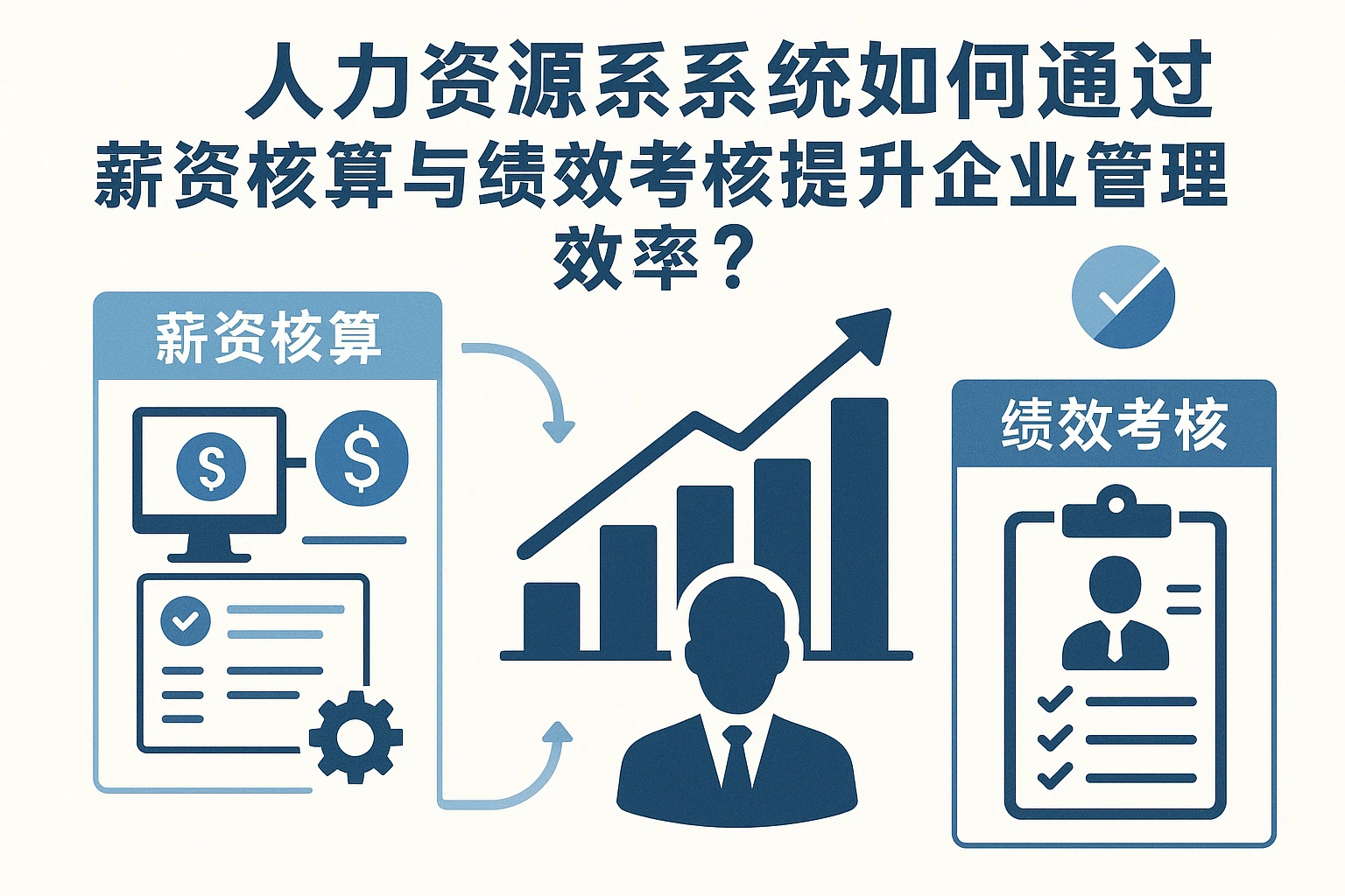 人力资源系统如何通过薪资核算与绩效考核模块提升企业管理效率？