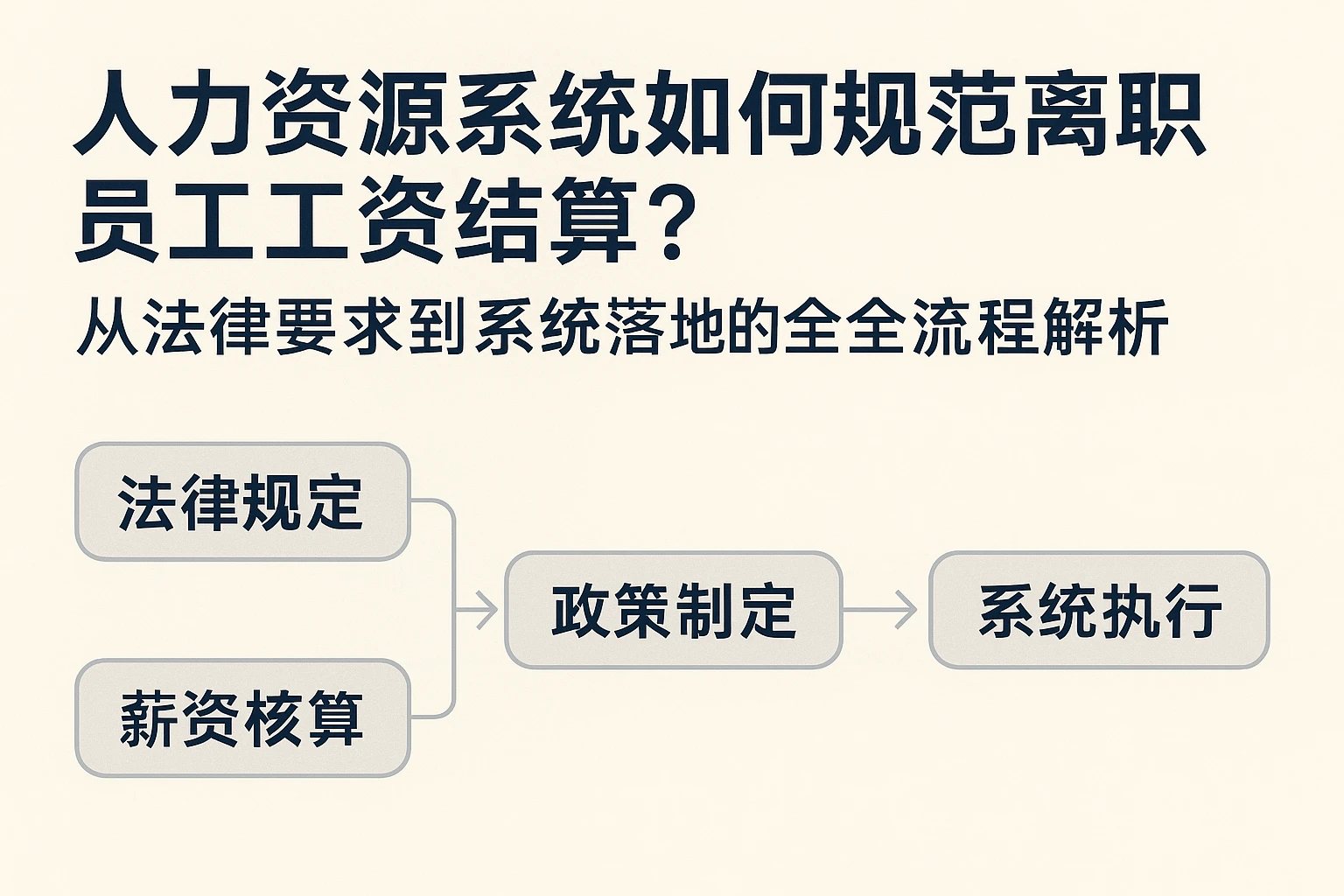 人力资源系统如何规范离职员工工资结算？——从法律要求到系统落地的全流程解析