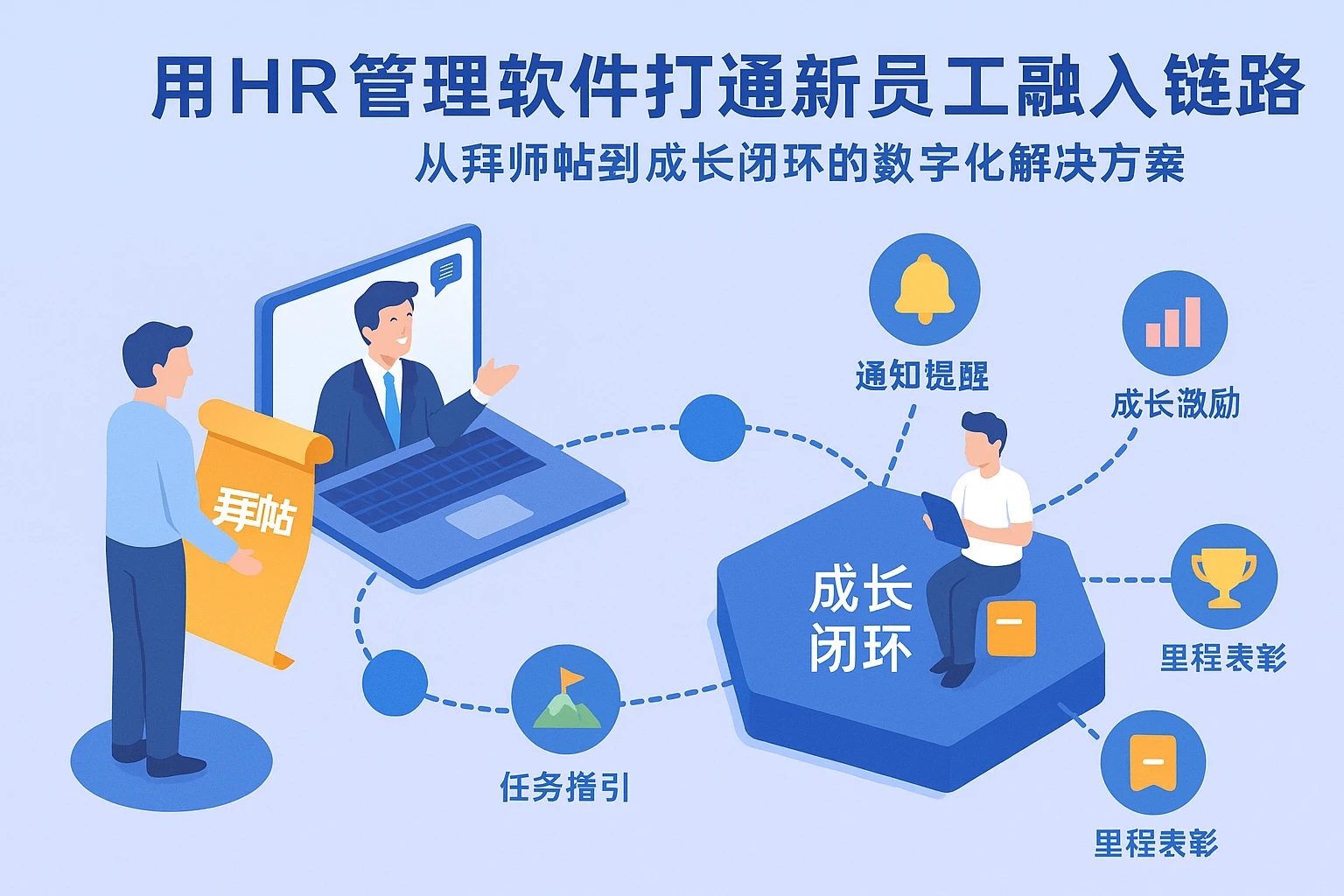 用HR管理软件打通新员工融入链路：从拜师帖到成长闭环的数字化解决方案