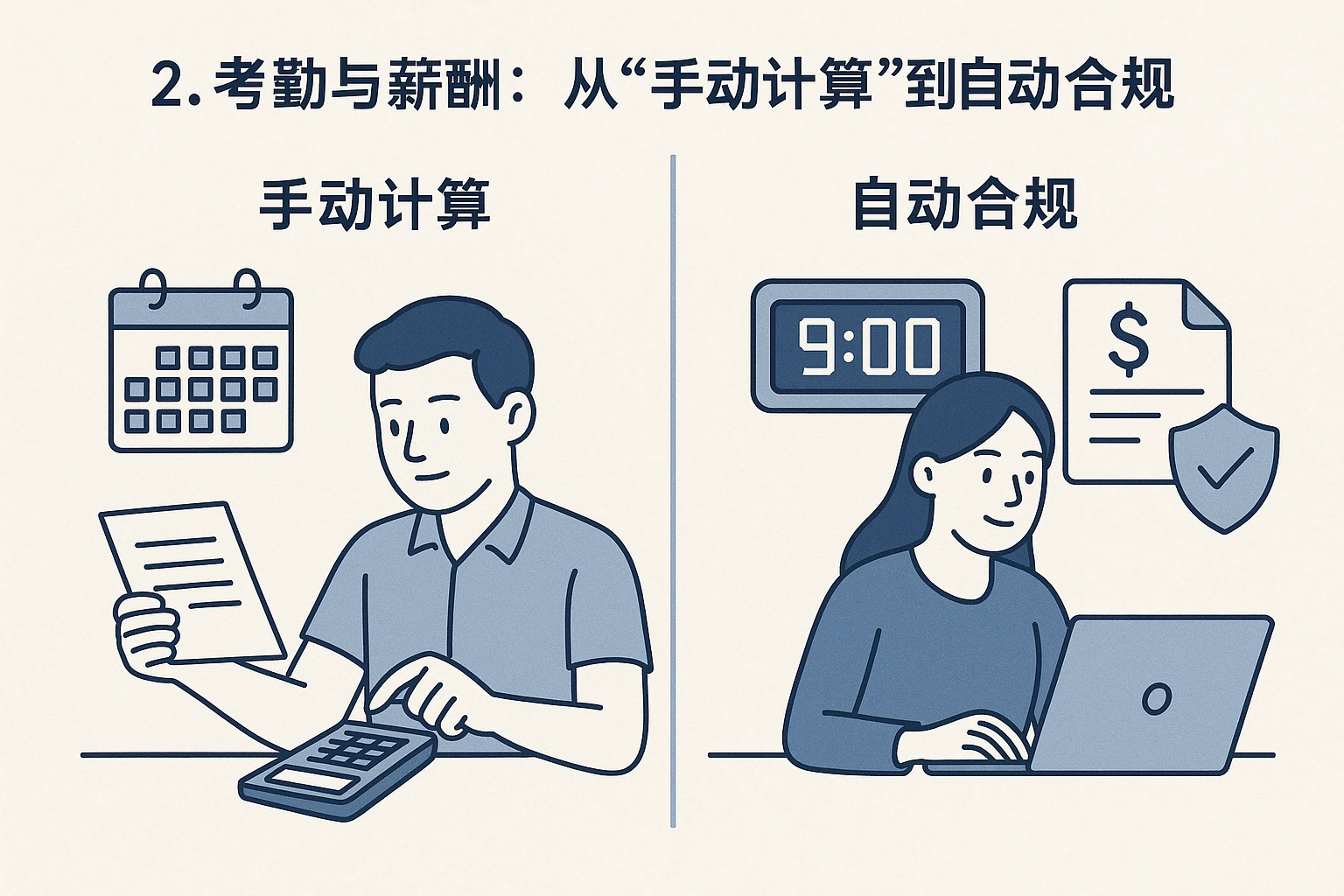 2. 考勤与薪酬：从“手动计算”到“自动合规”