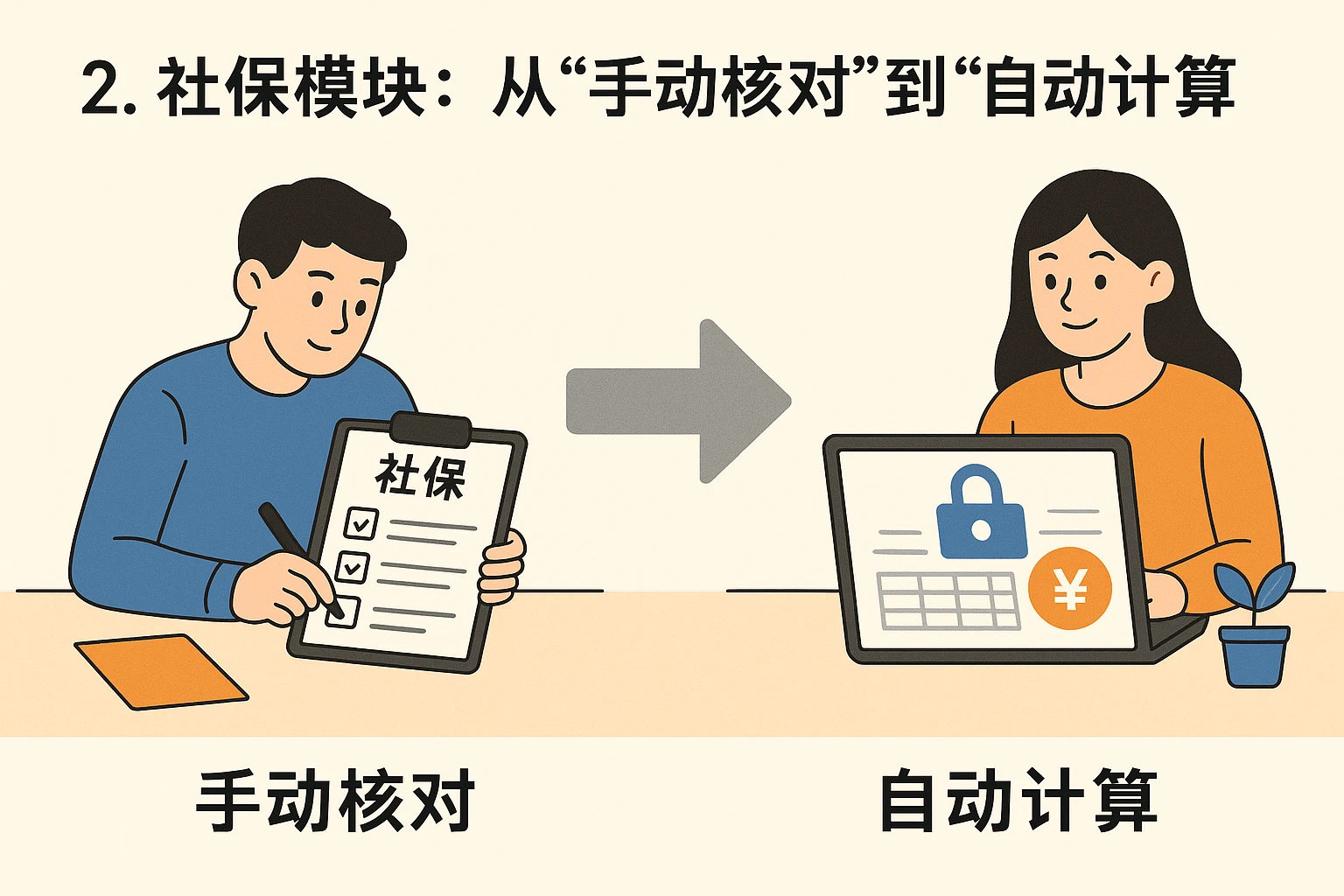 2. 社保模块：从“手动核对”到“自动计算”