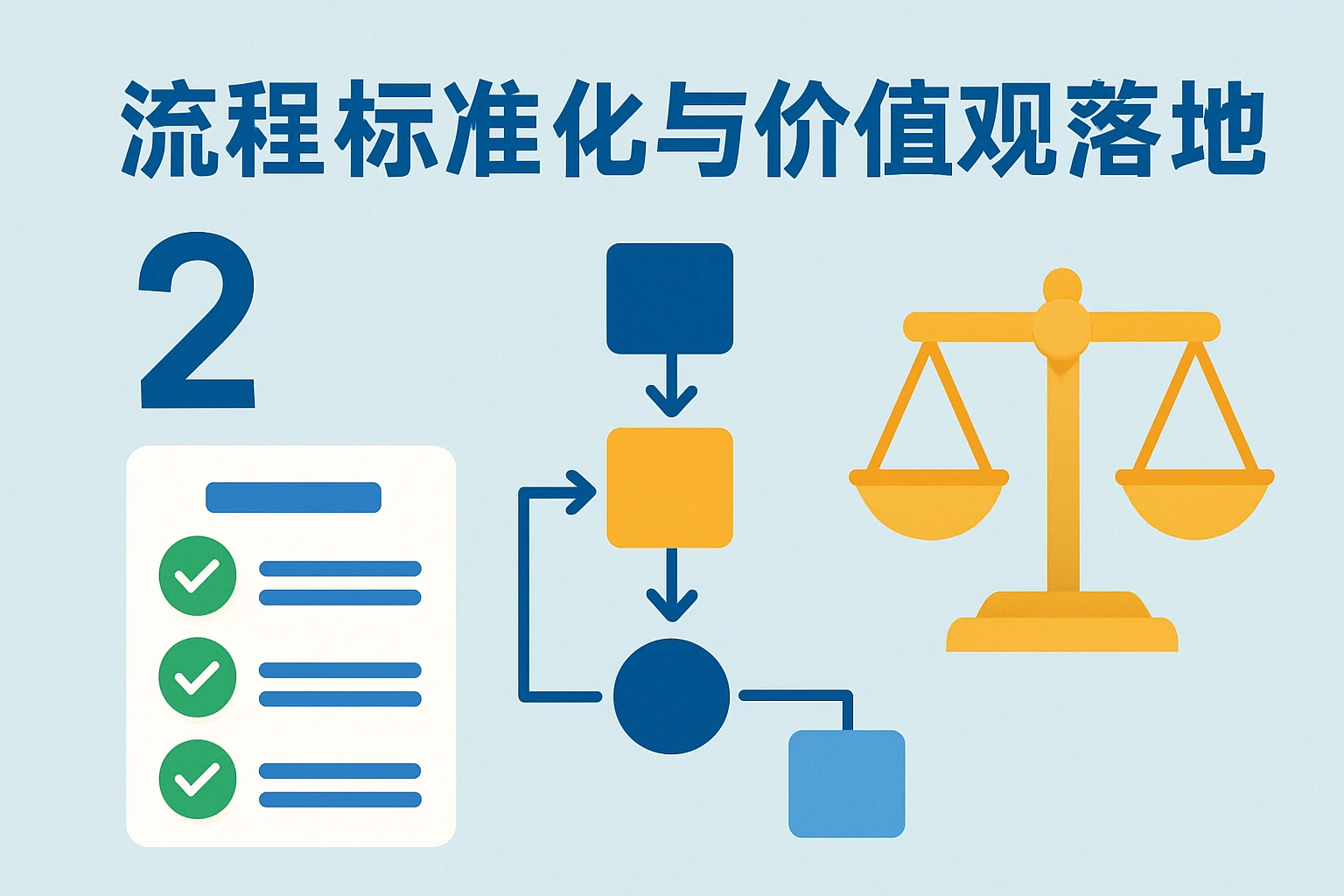2. 流程标准化与价值观落地