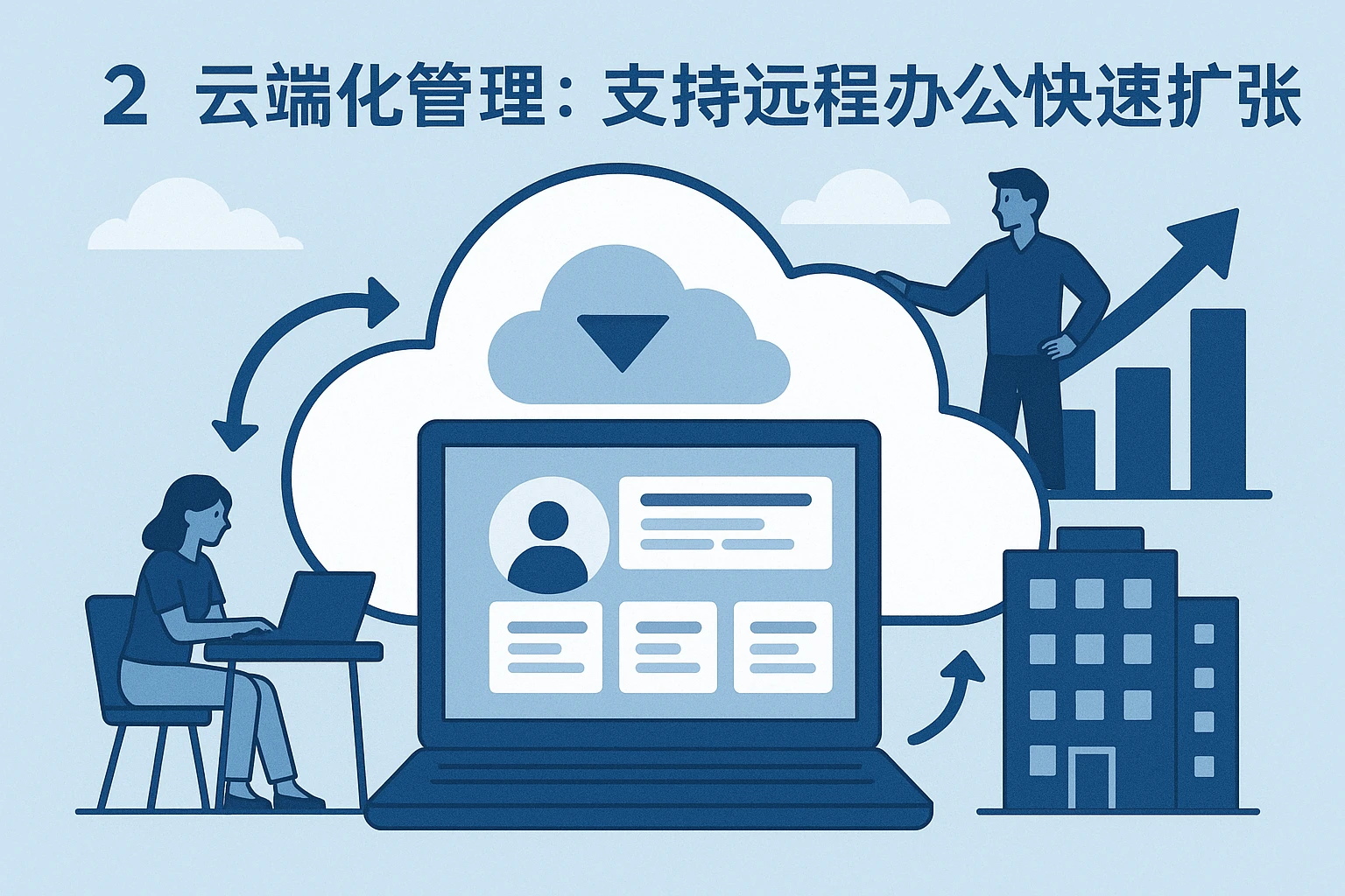 2. 云端化管理：支持远程办公与快速扩张