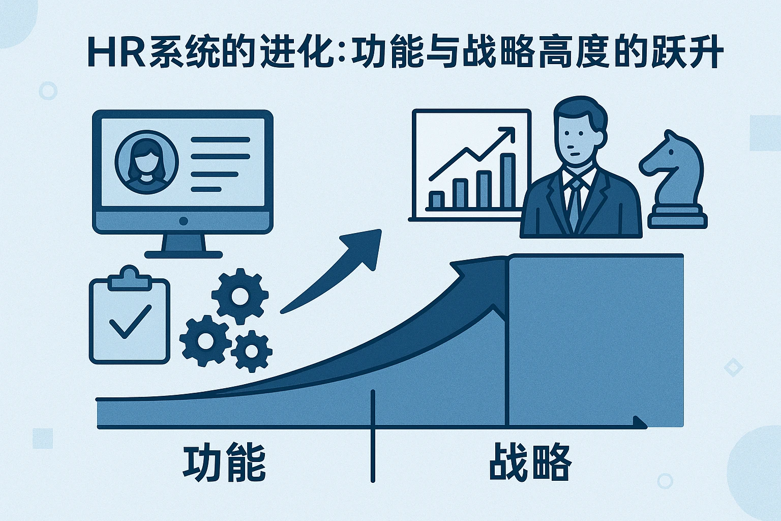 HR系统的进化：功能与战略高度的跃升