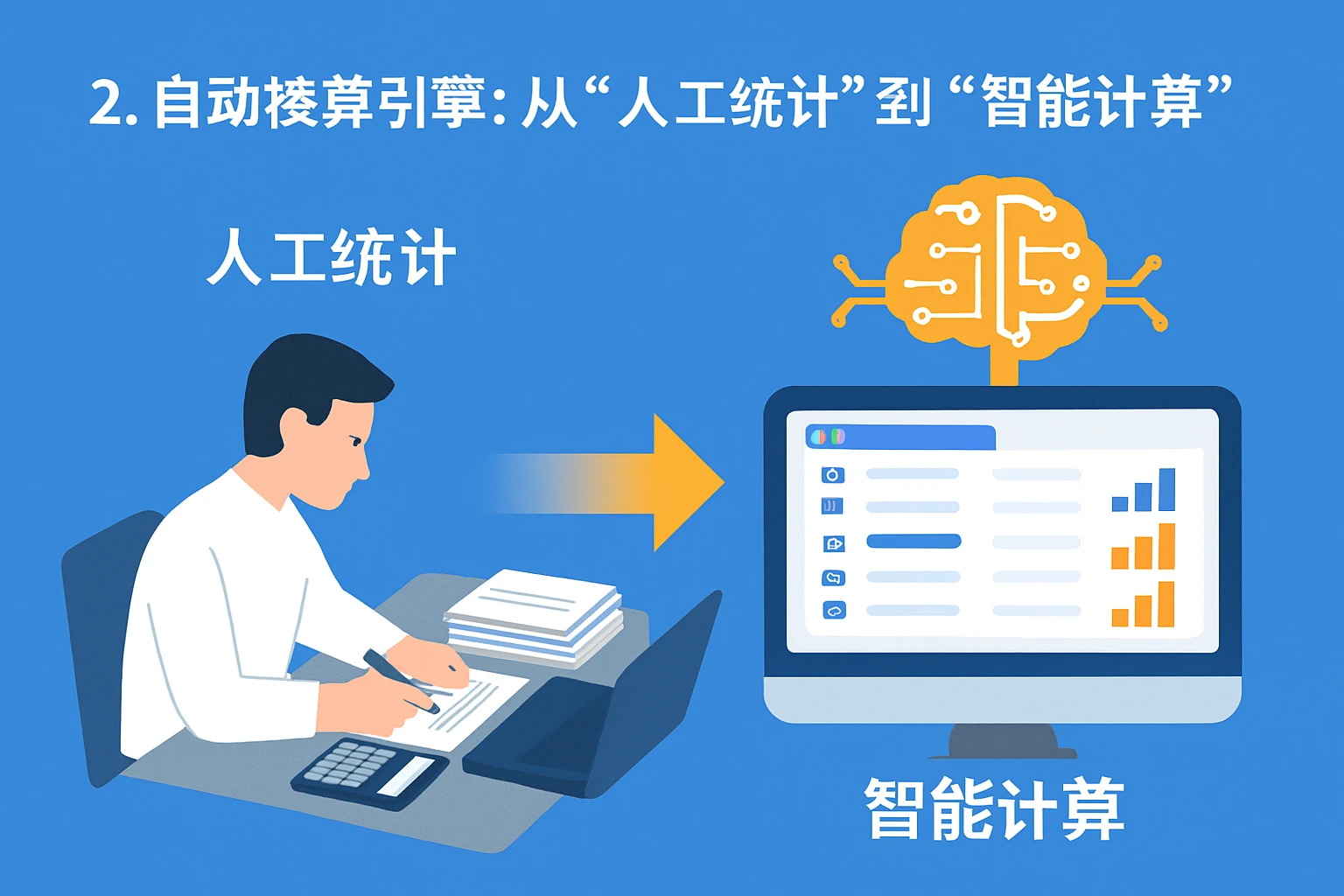 2. 自动核算引擎：从“人工统计”到“智能计算”