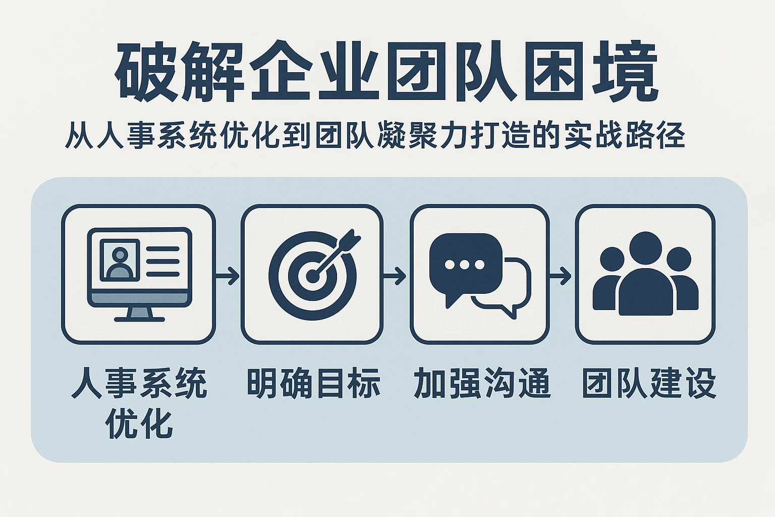 破解企业团队困境：从人事系统优化到团队凝聚力打造的实战路径