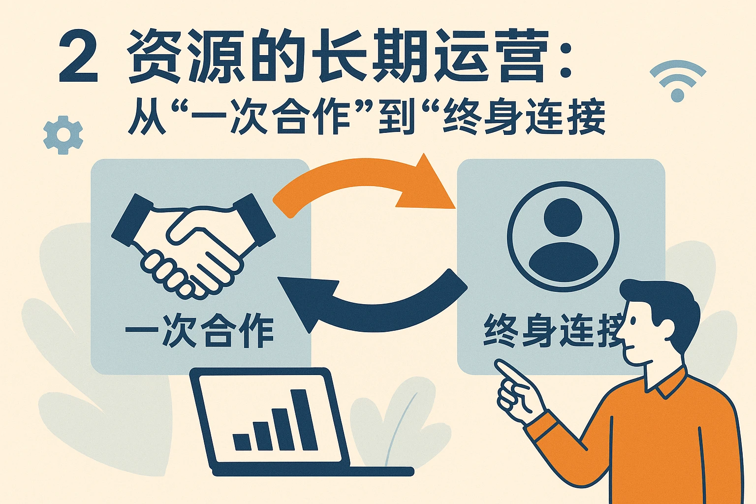 2. 资源的长期运营：从“一次合作”到“终身连接”