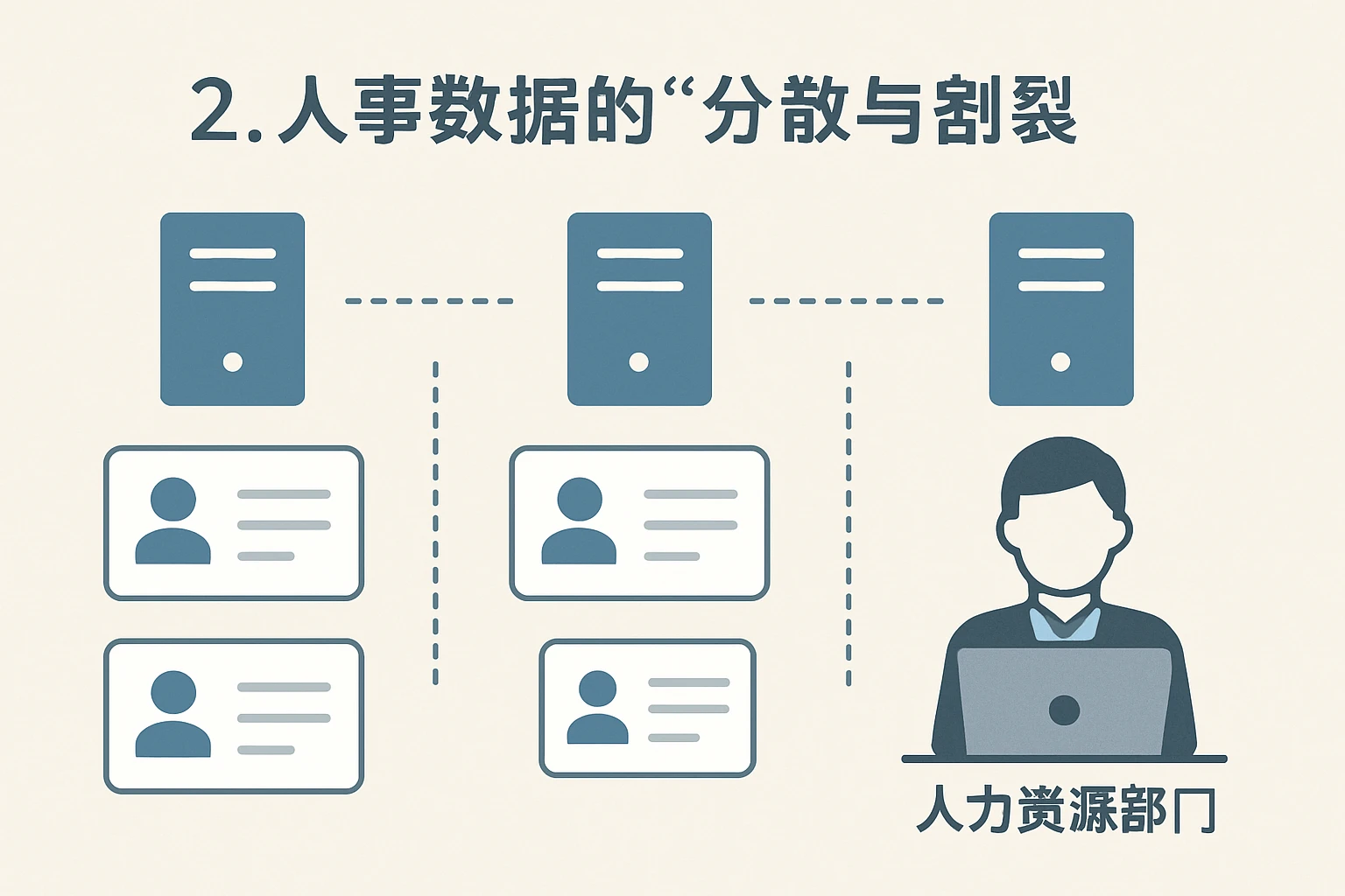 2. 人事数据的“分散与割裂”