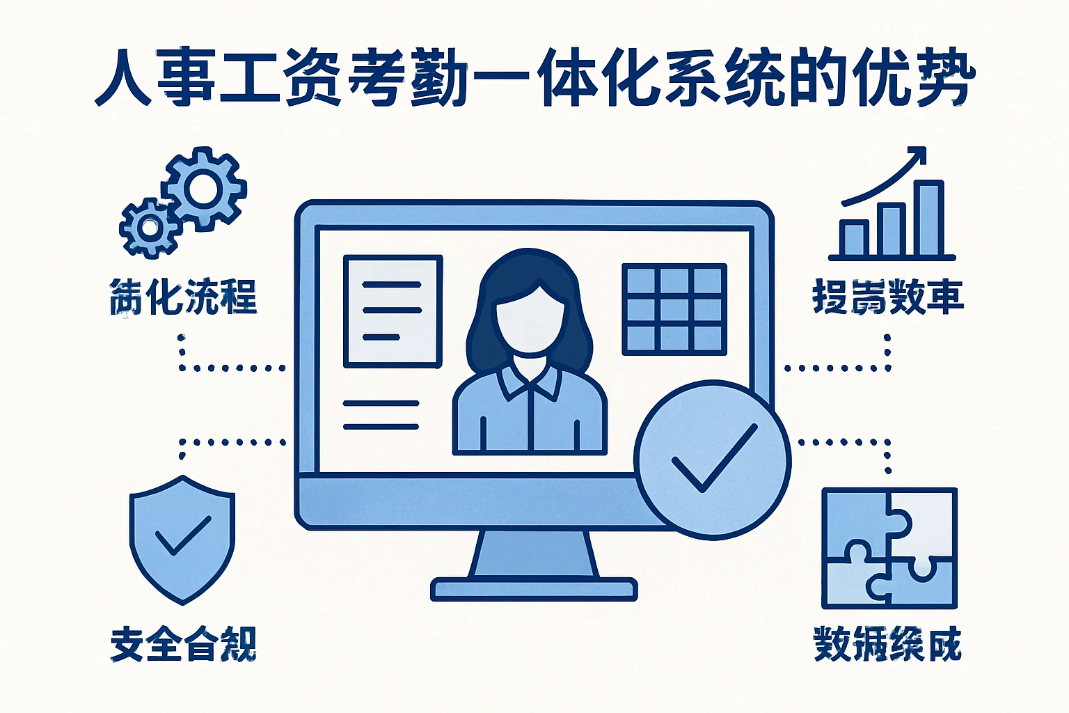 人事工资考勤一体化系统的优势