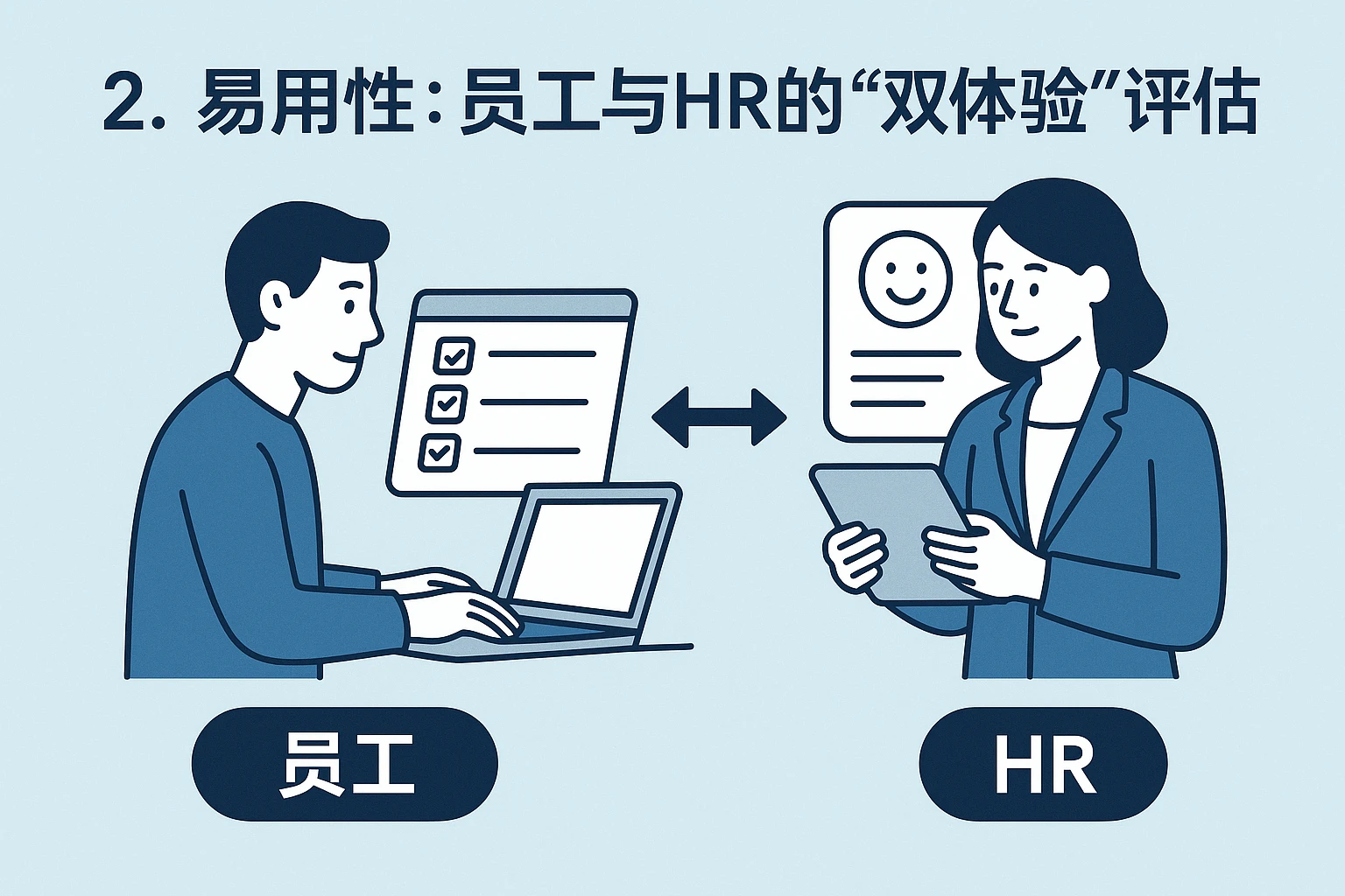 2. 易用性：员工与HR的“双体验”评估
