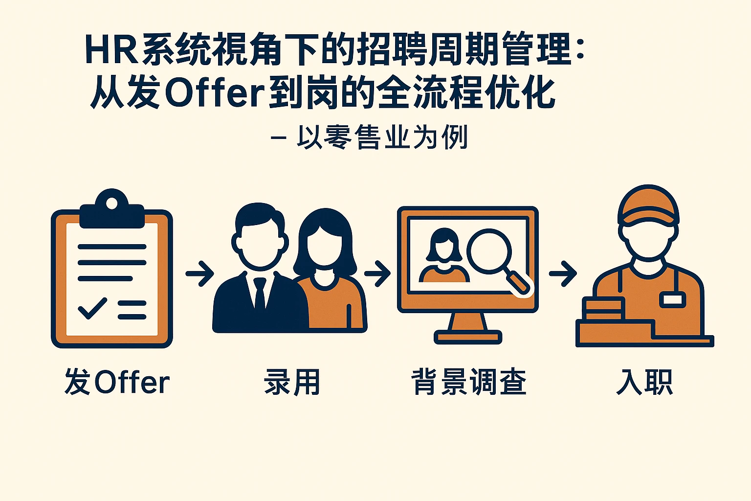 HR系统视角下的招聘周期管理：从发offer到到岗的全流程优化——以零售业为例
