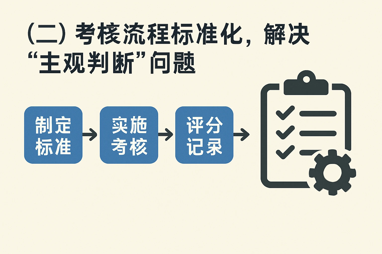 （二）考核流程标准化，解决“主观判断”问题