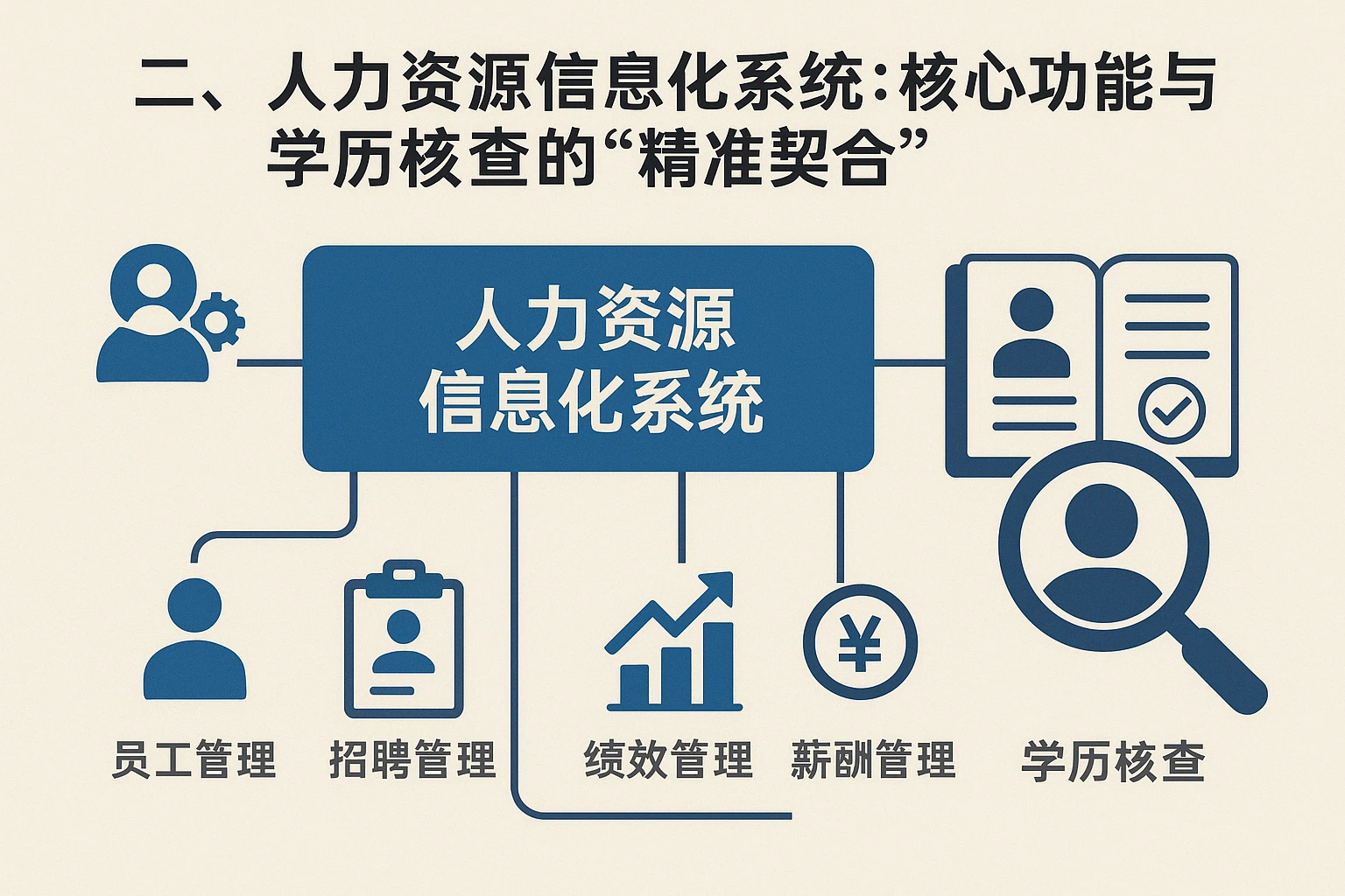 二、人力资源信息化系统：核心功能与学历核查的“精准契合”