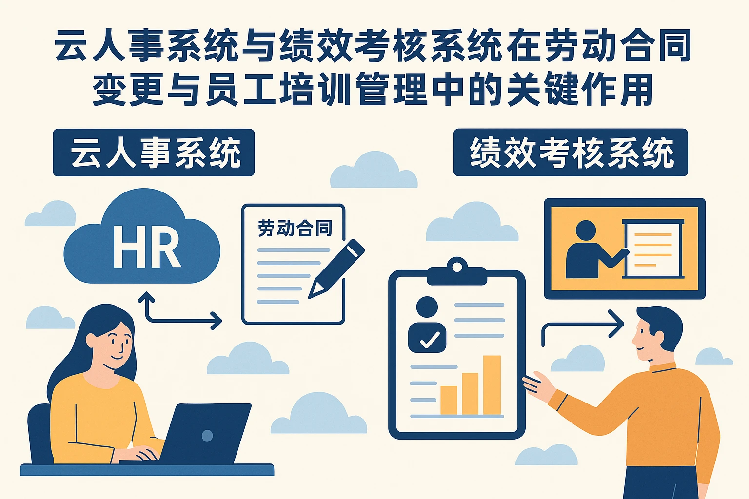 云人事系统与绩效考核系统在劳动合同变更与员工培训管理中的关键作用