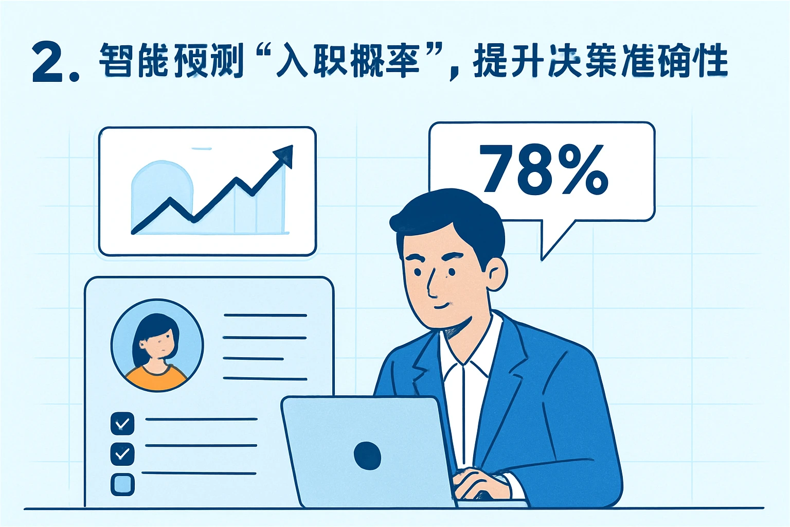 2. 智能预测“入职概率”，提升决策准确性