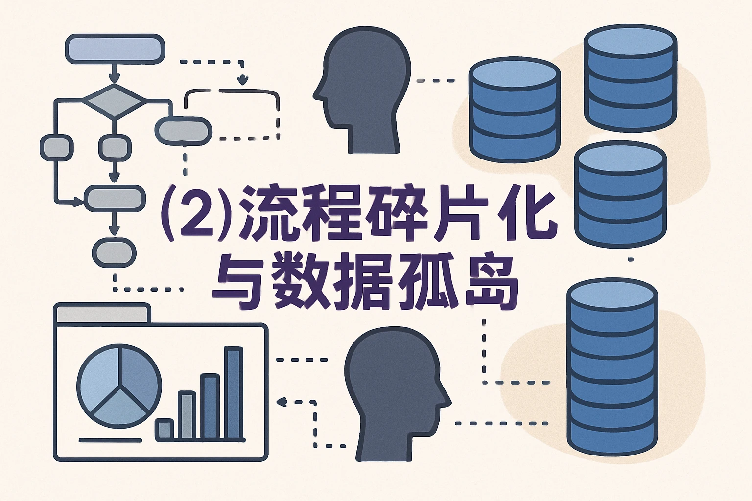 （2）流程碎片化与数据孤岛