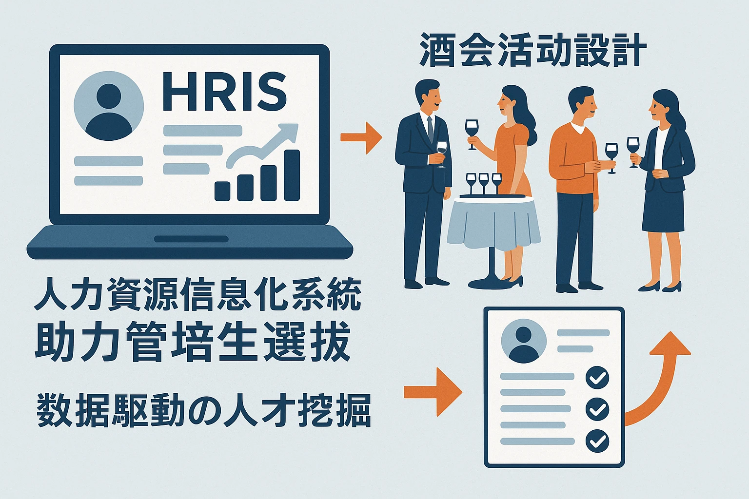 人力资源信息化系统助力管培生选拔：从酒会活动设计到数据驱动的人才挖掘