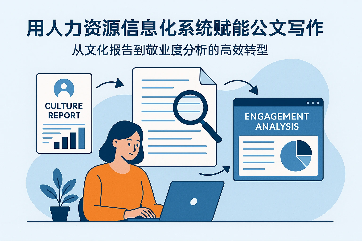 用人力资源信息化系统赋能公文写作：从文化报告到敬业度分析的高效转型