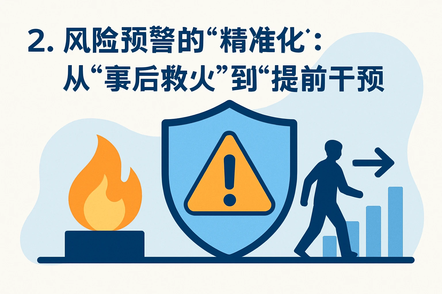 2. 风险预警的“精准化”：从“事后救火”到“提前干预”