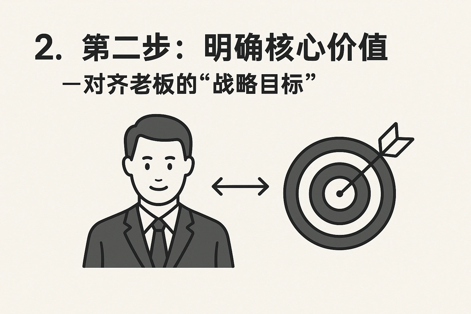 2. 第二步：明确核心价值——对齐老板的“战略目标”
