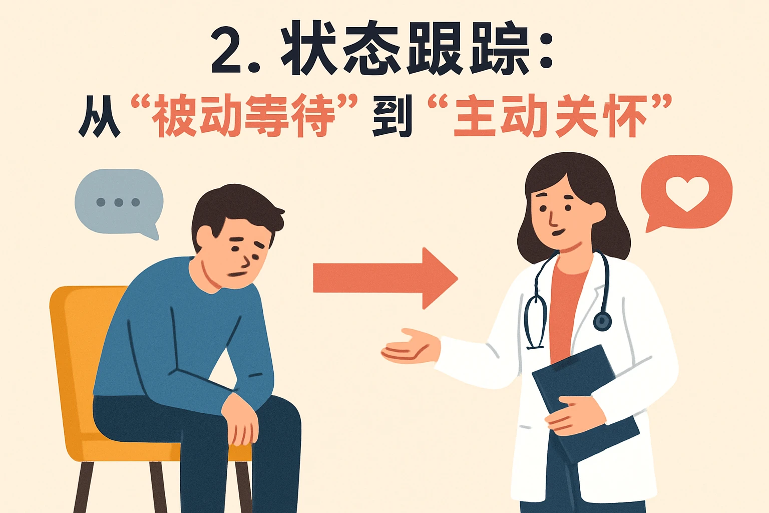 2. 状态跟踪:从“被动等待”到“主动关怀”