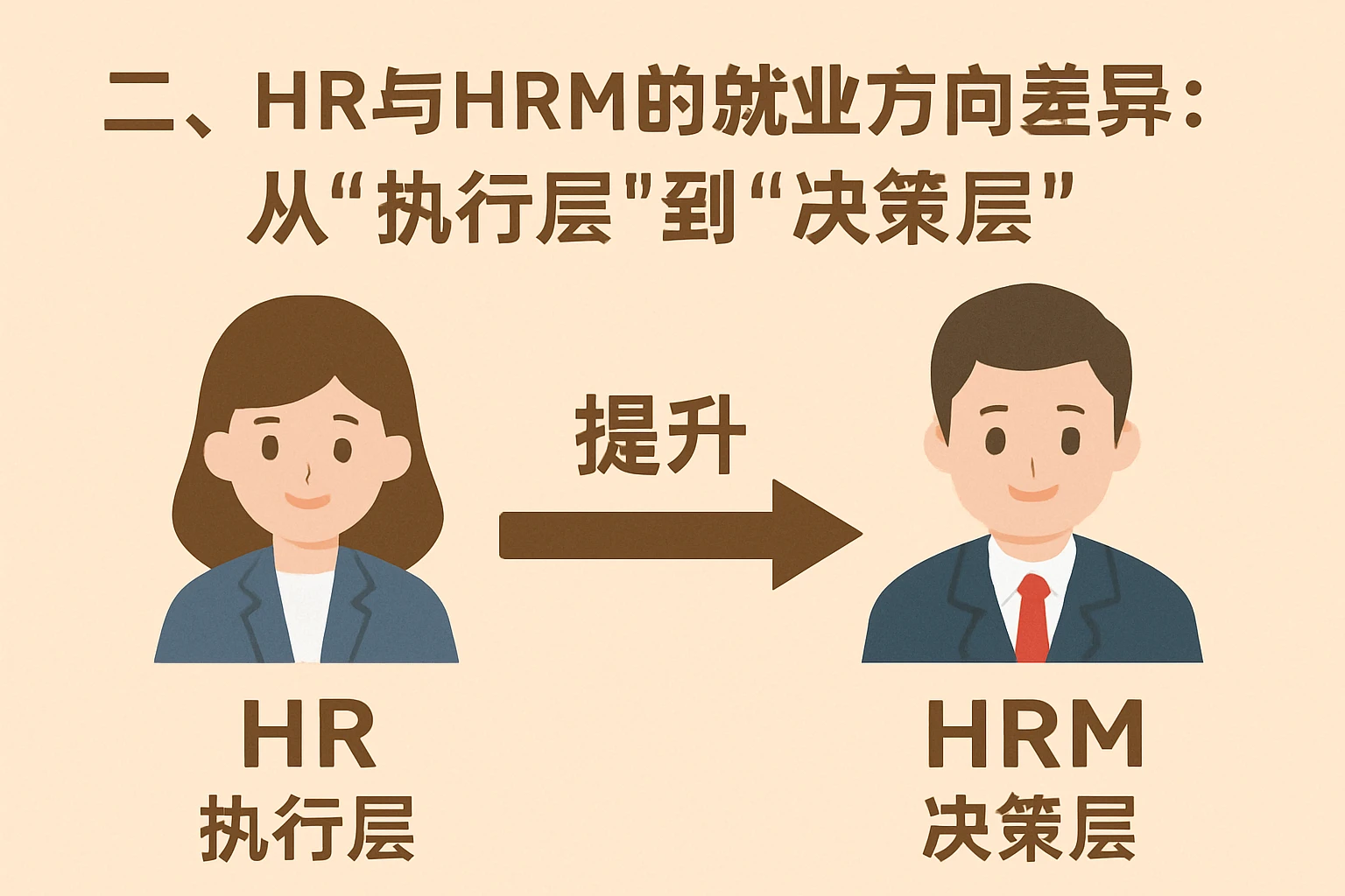 二、HR与HRM的就业方向差异：从“执行层”到“决策层”